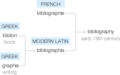 Ety img bibliography.png