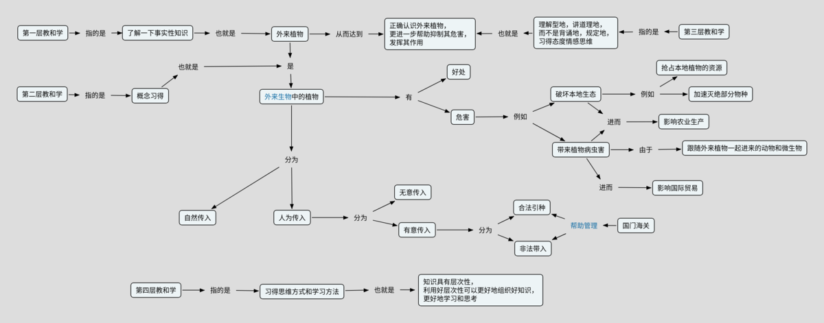 安全读本－外来植物.png