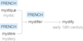 Ety img mystify.png